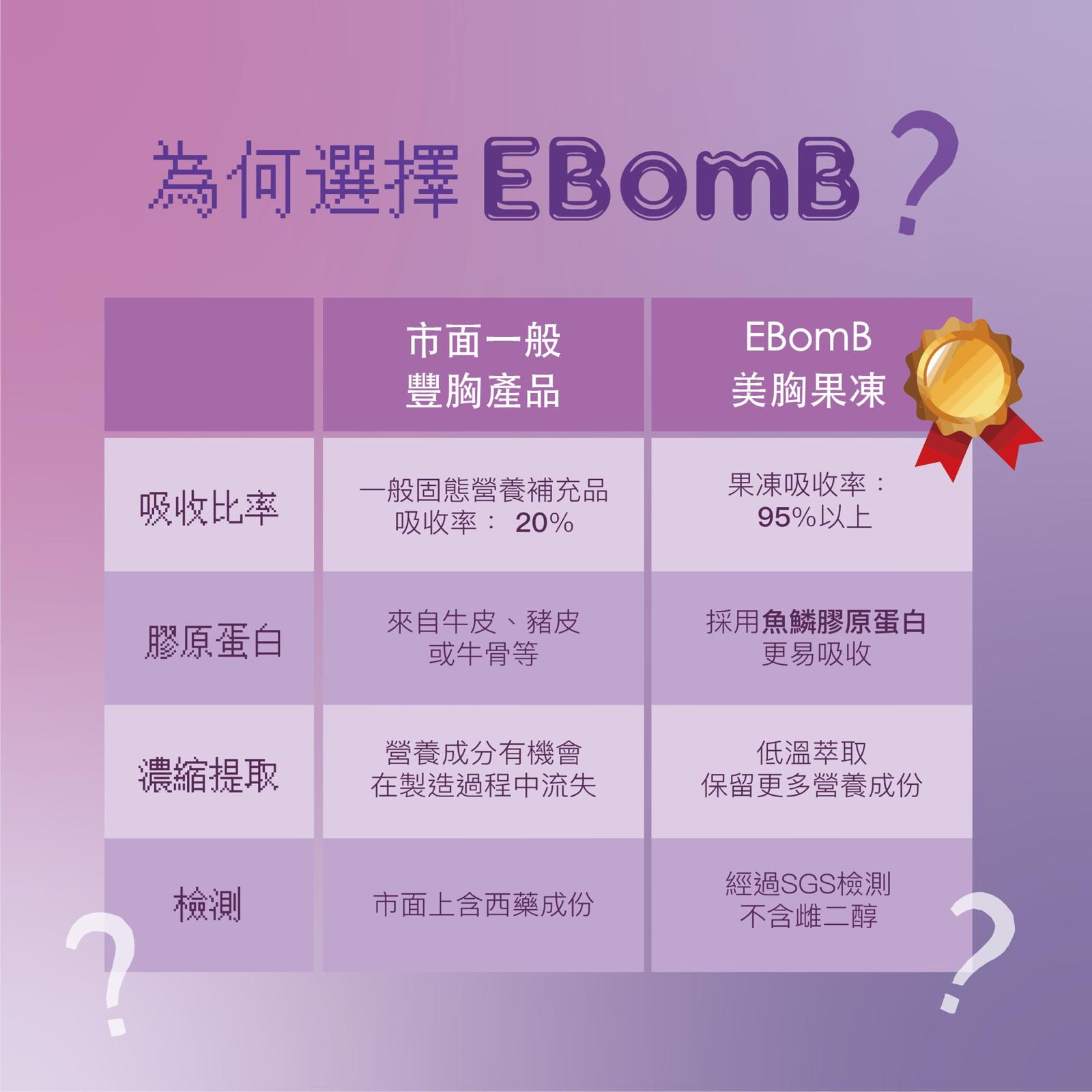 E BomB美胸果凍 Breast Up Jelly KOL 健美達人一致推薦   15包/30包